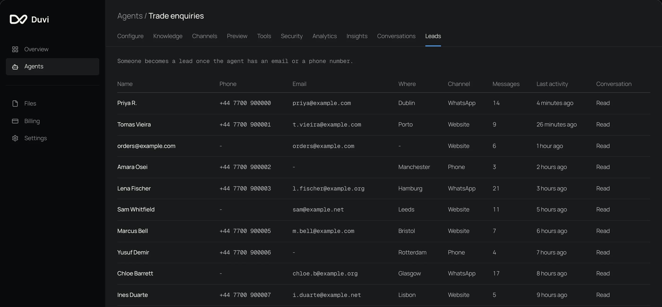 Every contact the agent took today, and the channel each one arrived on. Priya R., WhatsApp, 4 minutes ago. Tomas Vieira, Website, 26 minutes ago. orders@example.com, Website, 1 hour ago. Amara Osei, Phone, 2 hours ago. Lena Fischer, WhatsApp, 3 hours ago. Sam Whitfield, Website, 5 hours ago. Marcus Bell, Website, 6 hours ago. Yusuf Demir, Phone, 7 hours ago. Chloe Barrett, WhatsApp, 8 hours ago. Ines Duarte, Website, 9 hours ago. procurement@example.com, Website, 11 hours ago. Hannah Cole, WhatsApp, 13 hours ago. Diego Alvarez, Phone, 15 hours ago.